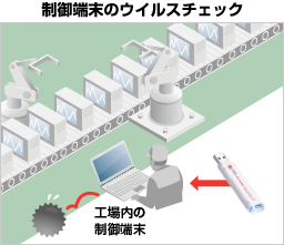 制御端末のウイルスチェック