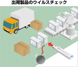 出荷製品のウイルスチェック
