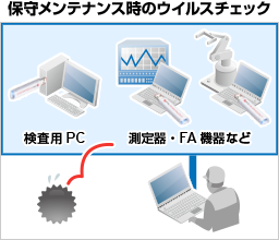 保守メンテナンス時のウイルスチェック