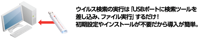 ウイルス検索の実行は「USBポートに検索ツールを差し込み、ファイル実行」するだけ！初期設定やインストールが不要だから導入が簡単。